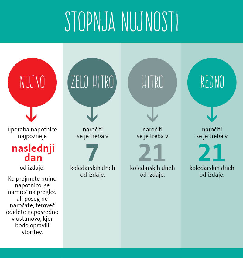 Stopnje nujnosti pri zdravniških napotnicah